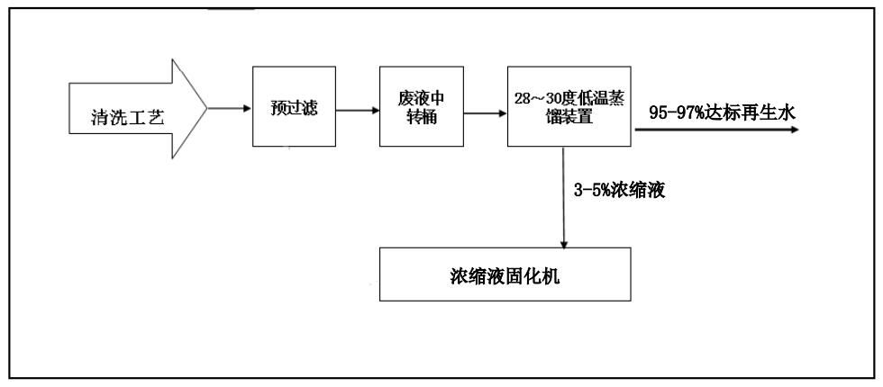 蘑菇视频黄片软件創新工業廢水“零排放”解決方案 ，賦能綠色發展